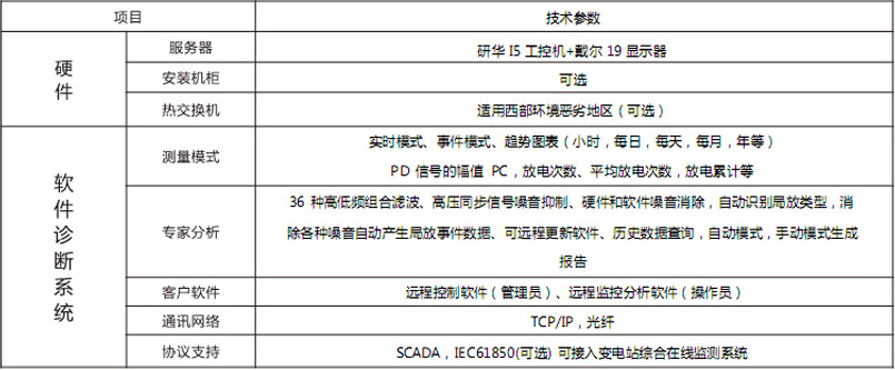 SF气体泄漏在线监测系统YGH-202型